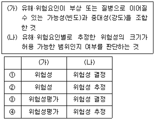 9급 국가직 공무원 안전관리론(2022. 4. 2.) - 9급 국가직 공무원 안전관리론 객관식 필기 기출문제 - 킨즈 9급 국가직 공무원 안전관리론(2022. 4. 2.) - 9급 국가직 공무원 안전관리론 객관식 필기 기출문제 - 킨즈